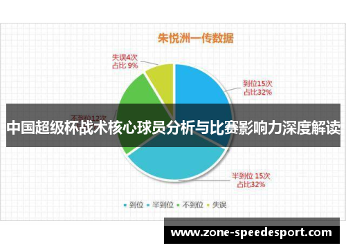 中国超级杯战术核心球员分析与比赛影响力深度解读