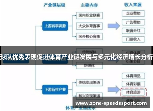 球队优秀表现促进体育产业链发展与多元化经济增长分析