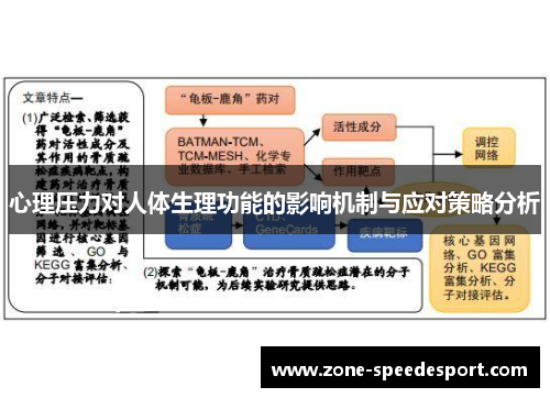 心理压力对人体生理功能的影响机制与应对策略分析