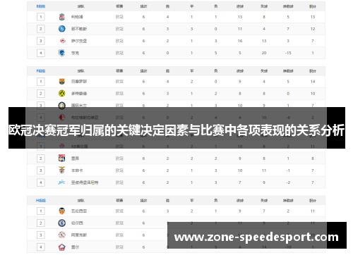 欧冠决赛冠军归属的关键决定因素与比赛中各项表现的关系分析