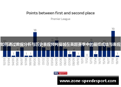 如何通过数据分析与历史表现预判曼城在英超赛季中的最终成绩与表现