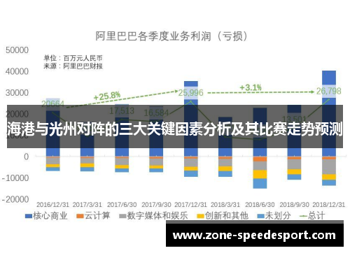 海港与光州对阵的三大关键因素分析及其比赛走势预测