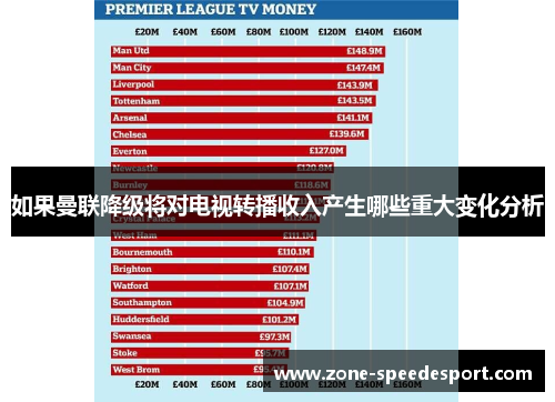 如果曼联降级将对电视转播收入产生哪些重大变化分析