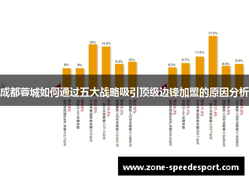 成都蓉城如何通过五大战略吸引顶级边锋加盟的原因分析
