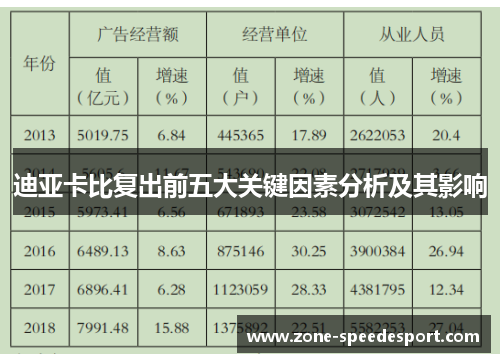迪亚卡比复出前五大关键因素分析及其影响