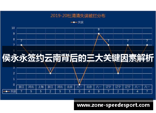 侯永永签约云南背后的三大关键因素解析