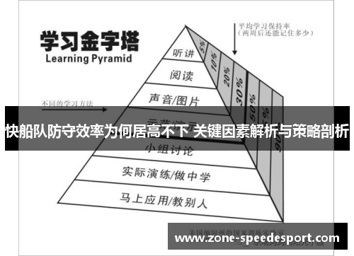 快船队防守效率为何居高不下 关键因素解析与策略剖析