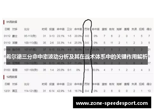 希尔德三分命中率波动分析及其在战术体系中的关键作用解析