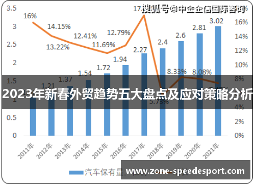 2023年新春外贸趋势五大盘点及应对策略分析