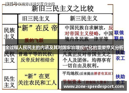 全过程人民民主的内涵及其对国家治理现代化的重要意义分析