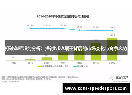 打破垄断趋势分析：探讨NBA票王背后的市场变化与竞争态势
