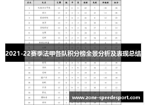 2021-22赛季法甲各队积分榜全景分析及表现总结