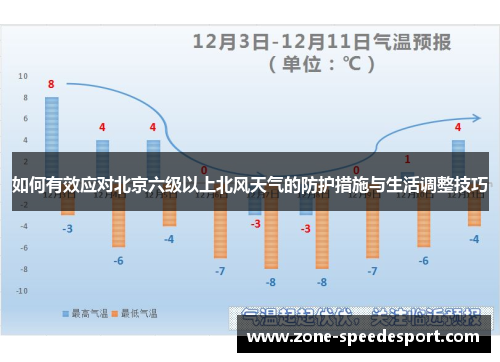 如何有效应对北京六级以上北风天气的防护措施与生活调整技巧