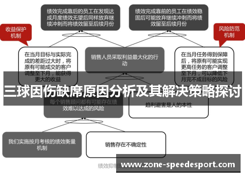 三球因伤缺席原因分析及其解决策略探讨