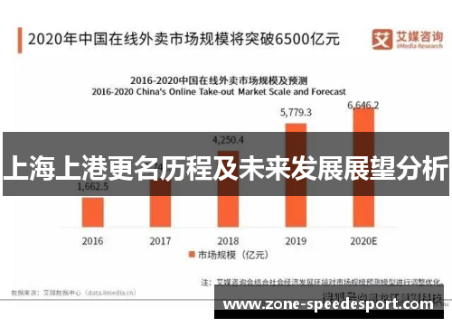上海上港更名历程及未来发展展望分析