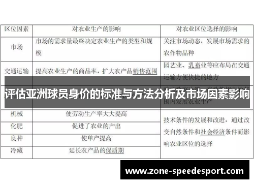 评估亚洲球员身价的标准与方法分析及市场因素影响
