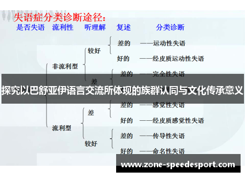 探究以巴舒亚伊语言交流所体现的族群认同与文化传承意义