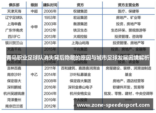 青岛职业足球队消失背后隐藏的原因与城市足球发展困境解析