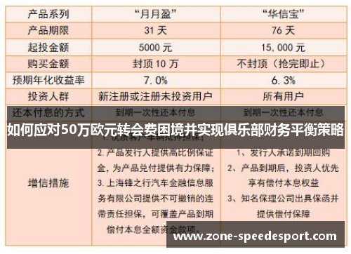 如何应对50万欧元转会费困境并实现俱乐部财务平衡策略